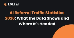 Enleaf title card reading AI Referral Traffic Statistics 2026: What the Data Shows and Where It's Headed, on a dark background with an orange accent.